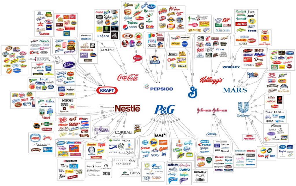 FMCG-Unternehmen